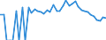 Indicator: 90% Confidence Interval: Lower Bound of Estimate of People Age 0-17 in Poverty for Lampasas County, TX