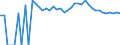 Indicator: 90% Confidence Interval: Upper Bound of Estimate of Related Children Age 5-17 in Families in Poverty for Lampasas County, TX