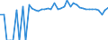Indicator: 90% Confidence Interval: Upper Bound of Estimate of People of All Ages in Poverty for Lampasas County, TX