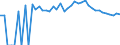 Indicator: 90% Confidence Interval: Upper Bound of Estimate of People Age 0-17 in Poverty for Lampasas County, TX