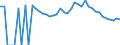 Indicator: 90% Confidence Interval: Lower Bound of Estimate of Percent of Related Children Age 5-17 in Families in Poverty for Lampasas County, TX