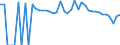 Indicator: 90% Confidence Interval: Lower Bound of Estimate of Percent of People of All Ages in Poverty for Lampasas County, TX