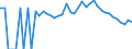 Indicator: 90% Confidence Interval: Lower Bound of Estimate of Percent of People Age 0-17 in Poverty for Lampasas County, TX