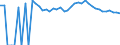 Indicator: 90% Confidence Interval: Upper Bound of Estimate of Percent of Related Children Age 5-17 in Families in Poverty for Lampasas County, TX