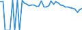 Indicator: 90% Confidence Interval: Upper Bound of Estimate of Percent of People of All Ages in Poverty for Lampasas County, TX