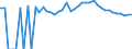Indicator: 90% Confidence Interval: Upper Bound of Estimate of Percent of People Age 0-17 in Poverty for Lampasas County, TX
