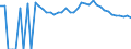 Indicator: Estimated Percent of: Related Children Age 5-17 in Families in Poverty for Lampasas County, TX