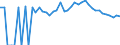 Indicator: Estimated Percent of: People Age 0-17 in Poverty for Lampasas County, TX