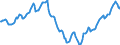 Indicator: Housing Inventory: Active Listing Count: in Bowling Green, KY (CBSA)
