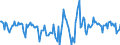 Indicator: Housing Inventory: Active Listing Count: Month-Over-Month in Bowling Green, KY (CBSA)