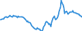 Indicator: Housing Inventory: Active Listing Count: Year-Over-Year in Bowling Green, KY (CBSA)