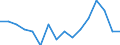 Indicator: Housing Inventory: Active Listing Count: g in Bowling Green, KY (MSA)