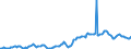 Indicator: Housing Inventory: Average Listing Price: in Bowling Green, KY (CBSA)