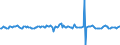 Indicator: Housing Inventory: Average Listing Price: Month-Over-Month in Bowling Green, KY (CBSA)