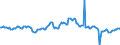 Indicator: Housing Inventory: Average Listing Price: Year-Over-Year in Bowling Green, KY (CBSA)