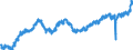 Indicator: All Employees:: Retail Trade in Bowling Green, KY (MSA)