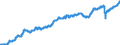 Indicator: Civilian Labor Force in Bowling Green, KY (MSA): 