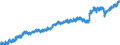 Indicator: Civilian Labor Force in Bowling Green, KY (MSA): 