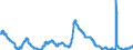 Indicator: Unemployment Rate in Bowling Green, KY (MSA): 