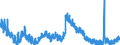 Indicator: Unemployment Rate in Bowling Green, KY (MSA): 