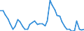 Indicator: Unemployment Rate in Bowling Green, KY (MSA): 