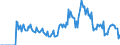 Indicator: Market Hotness:: Demand Score in Bowling Green, KY (CBSA)