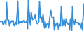 Indicator: Market Hotness:: Listing Views per Property in Bowling Green, KY (CBSA)