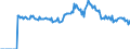 Indicator: Market Hotness:: Page View Count per Property Versus the United States in Bowling Green, KY (CBSA)