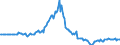 Indicator: Market Hotness:: Listing Views per Property in Bowling Green, KY (CBSA)