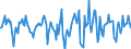 Indicator: Market Hotness:: Median Days on Market in Bowling Green, KY (CBSA)