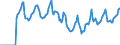 Indicator: Market Hotness:: Median Days on Market in Bowling Green, KY (CBSA)