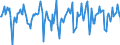 Indicator: Market Hotness:: Median Days on Market in Bowling Green, KY (CBSA)