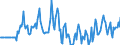 Indicator: Market Hotness:: Median Days on Market Versus the United States in Bowling Green, KY (CBSA)