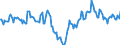 Indicator: Market Hotness:: Median Days on Market Day in Bowling Green, KY (CBSA)