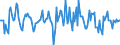 Indicator: Market Hotness:: Median Listing Price in Bowling Green, KY (CBSA)