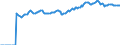 Indicator: Market Hotness:: Median Listing Price in Bowling Green, KY (CBSA)