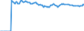 Indicator: Market Hotness:: Median Listing Price Versus the United States in Bowling Green, KY (CBSA)