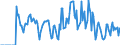 Indicator: Market Hotness:: Supply Score in Bowling Green, KY (CBSA)