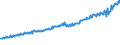 Indicator: Total Quarterly Wages in Bowling Green, KY (MSA): 