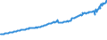 Indicator: Total Quarterly Wages in Bowling Green, KY (MSA): 