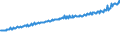Indicator: Average Weekly Wages for Employees in Total Covered Establishments in Bowling Green, KY (MSA): 