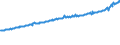 Indicator: Average Weekly Wages for Employees in Total Covered Establishments in Bowling Green, KY (MSA): 