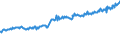 Indicator: Average Weekly Wages for Employees in: Federal Government Establishments in Bowling Green, KY (MSA)