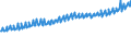 Indicator: Average Weekly Wages for Employees in: State Government Establishments in Bowling Green, KY (MSA)
