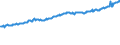 Indicator: Average Weekly Wages for Employees in: State Government Establishments in Bowling Green, KY (MSA)