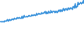Indicator: Average Weekly Wages for Employees in: Private Establishments in Bowling Green, KY (MSA)