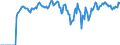 Indicator: Market Hotness: Hotness Rank in Bowling Green, KY (CBSA): 