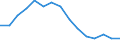 Indicator: Population Estimate,: by Sex, Total Population (5-year estimate) in Lavaca County, TX