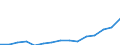 Indicator: Population Estimate,: Total, Not Hispanic or Latino, Two or More Races, Two Races Excluding Some Other Race, and Three or More Races (5-year estimate) in Lavaca County, TX