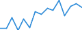 Indicator: Population Estimate,: olds with Children as a Percentage of Households with Children (5-year estimate) in Lavaca County, TX